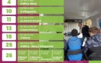 BUREAU MOBILE