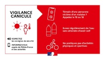 ALERTE CANICULE – VIGILANCE ROUGE ALERTE CANICULE – VIGILANCE ROUGE