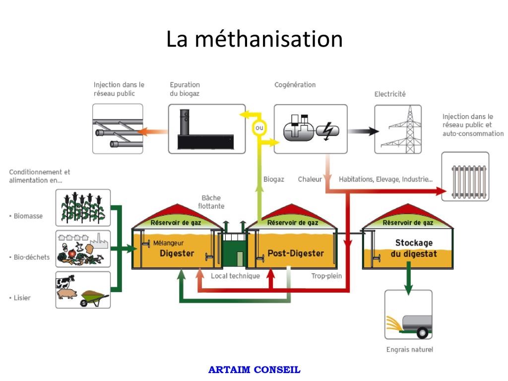 MESSY BIOGAZ