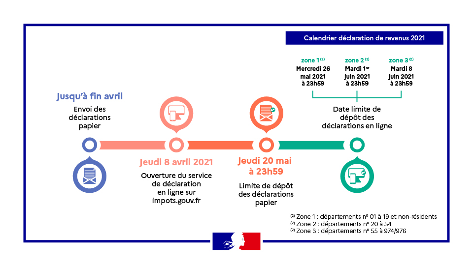 Permanences pour l'aide à la déclaration des revenus