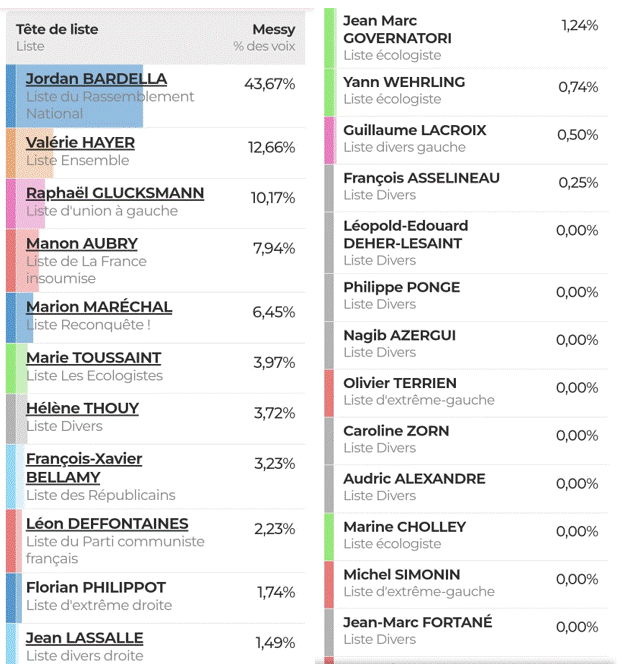 Résultats des élections européennes 2024 à Messy