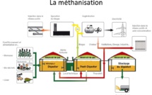 MESSY BIOGAZ