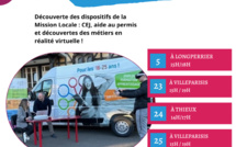 Agenda du mois d'Avril des passages du bureau mobile de la Mission Locale de la Plaine de France et de ses partenaires