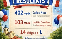 Résultats des élections municipales à Messy