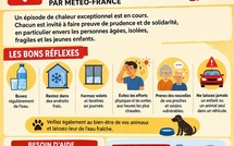 ALERTE CANICULE EXTRÊME – VIGILANCE ROUGE